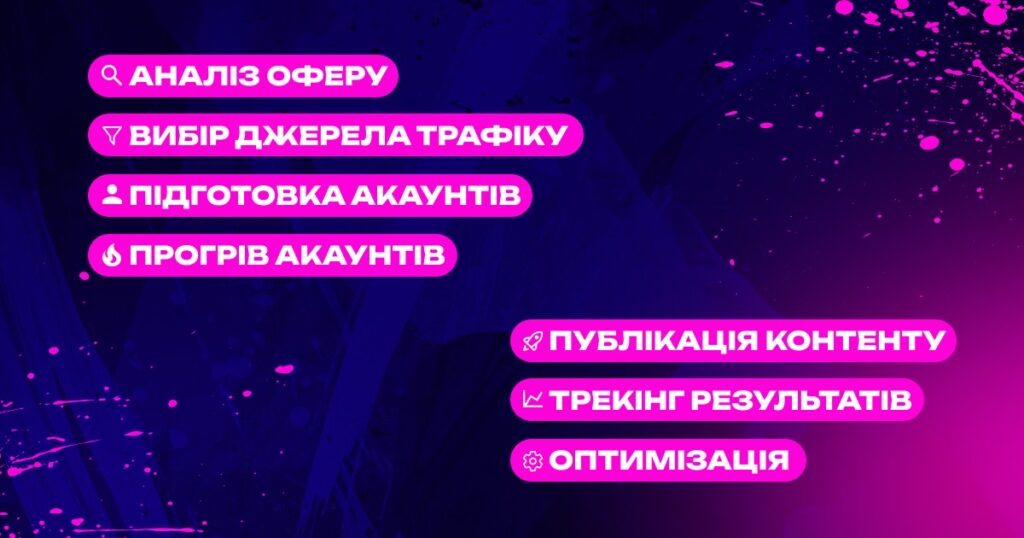 Изображение Как работать с UBT-трафиком в гемблинге в 2026 году 14