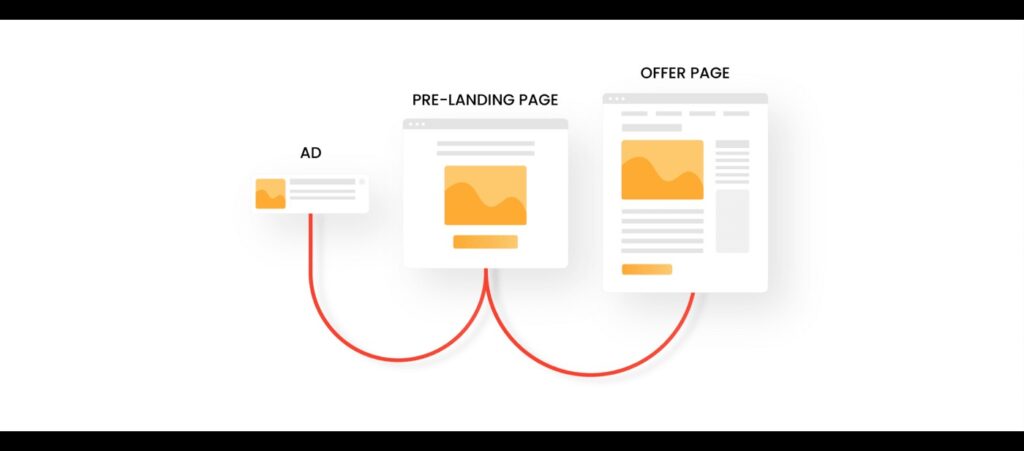 Image of Lead generation in the gambling sector: how to attract traffic to this sector 12