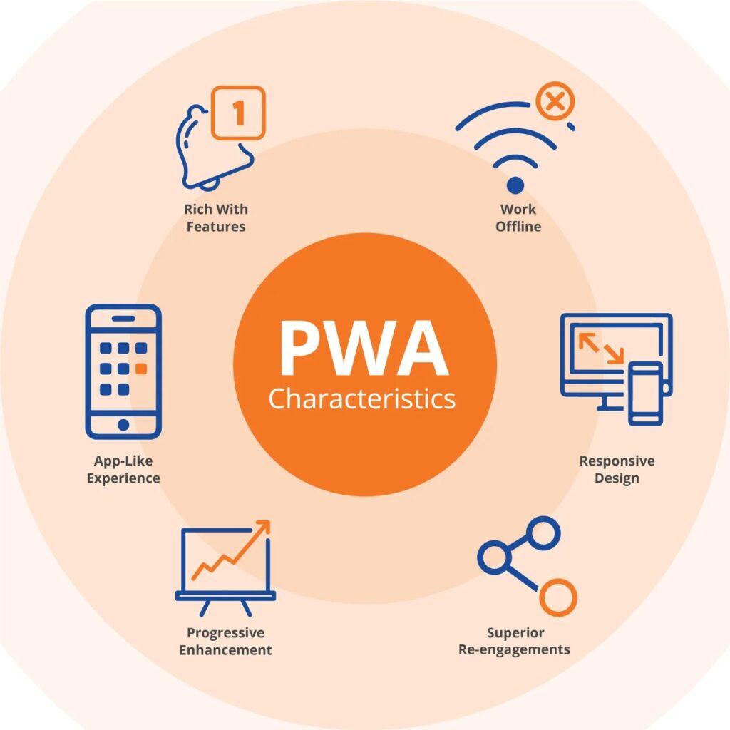 Зображення PWA в арбітражі трафіку: як працюють і для яких офферів підходять 2