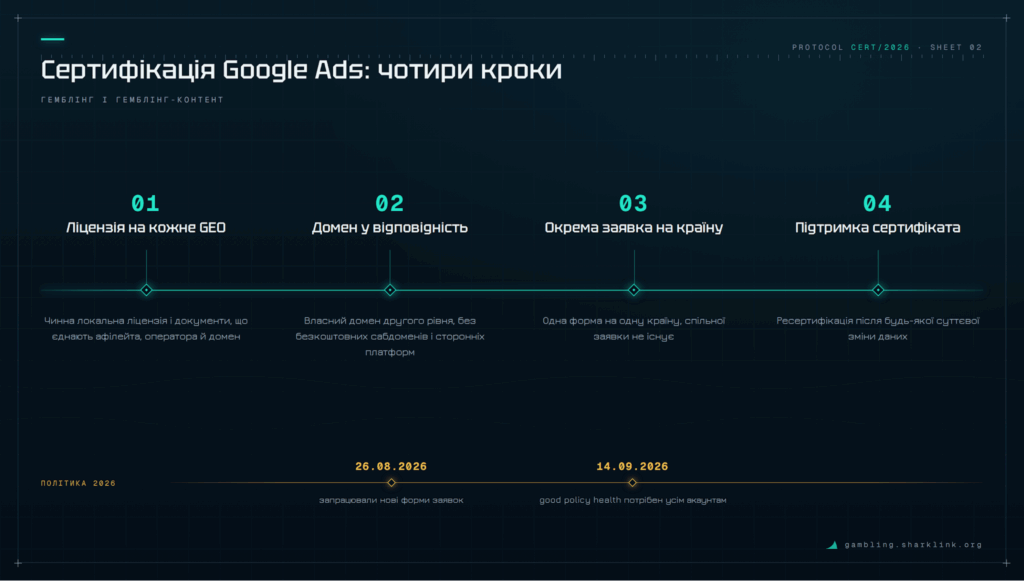 Google Ads