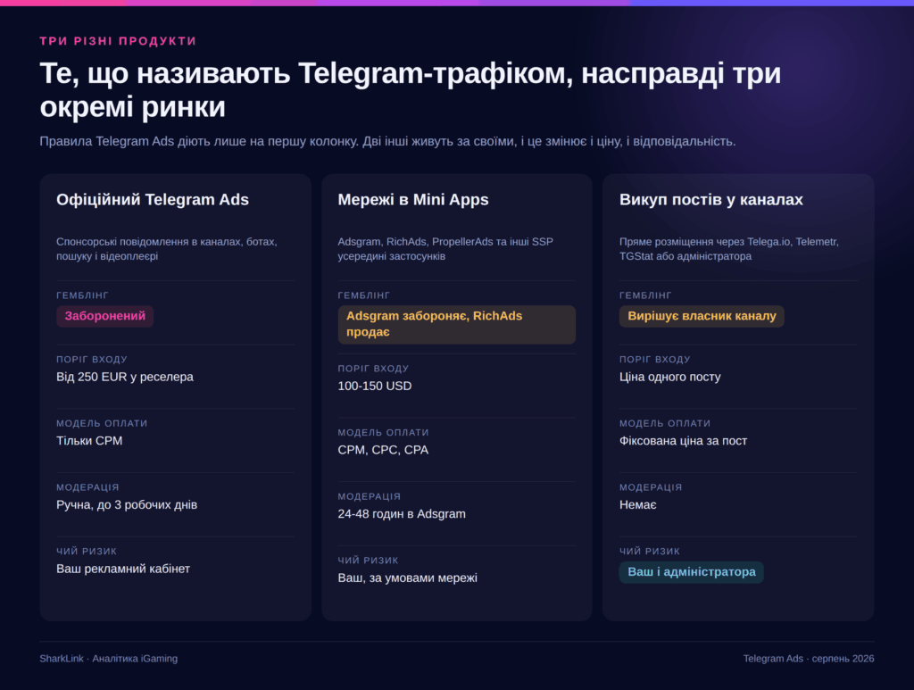 Telegram Ads