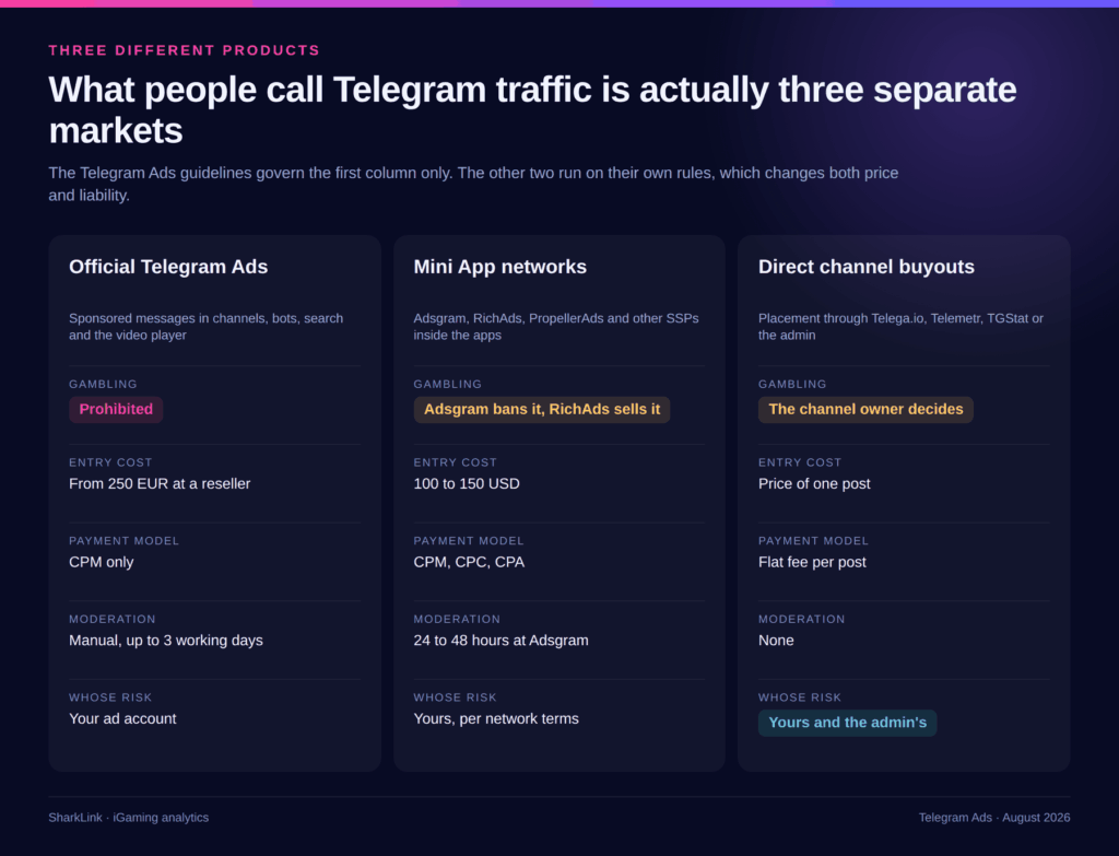 Telegram Ads