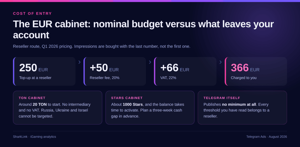Telegram Ads