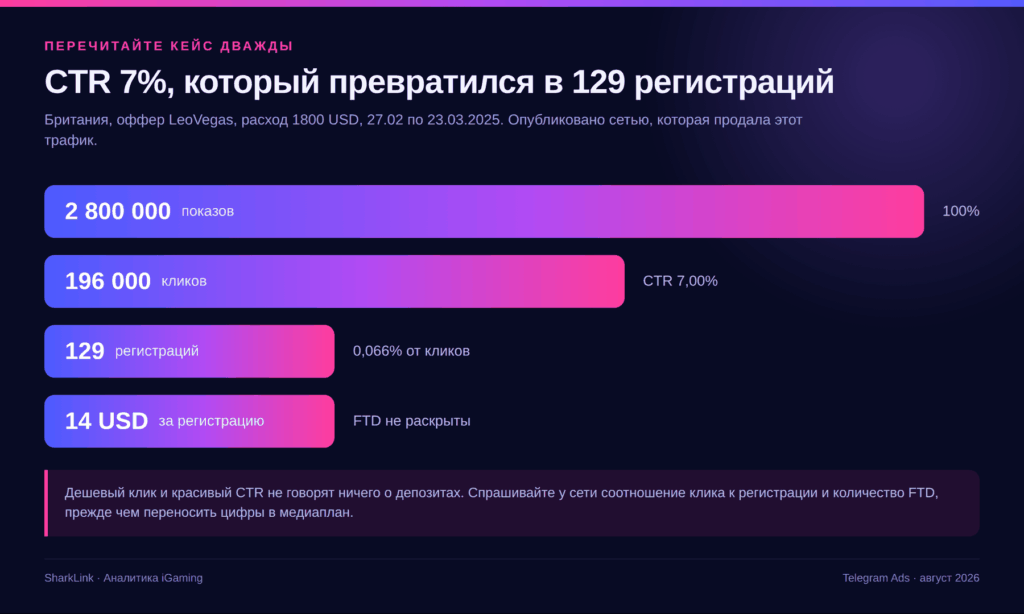 Telegram Ads