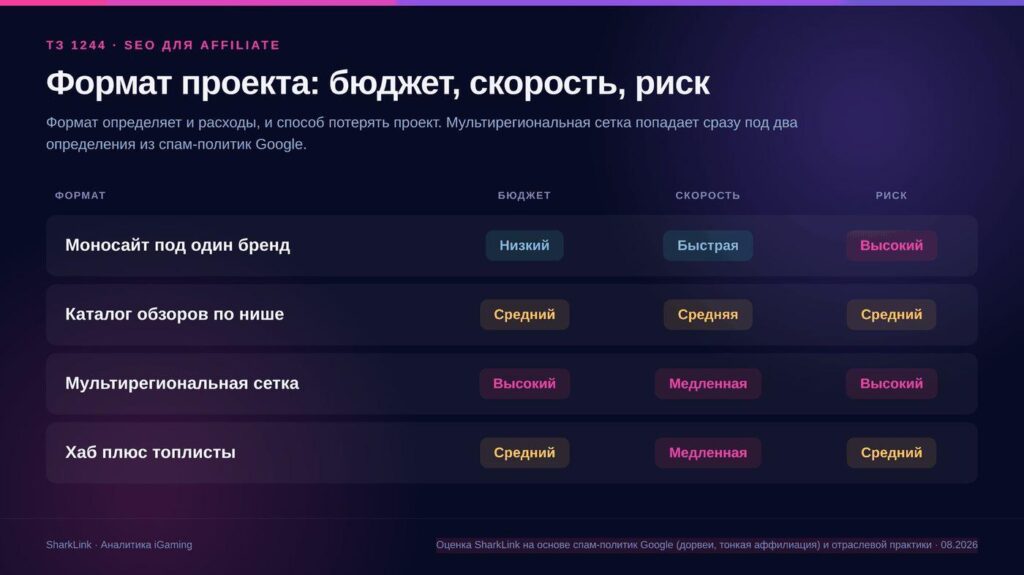 SEO для Affiliate