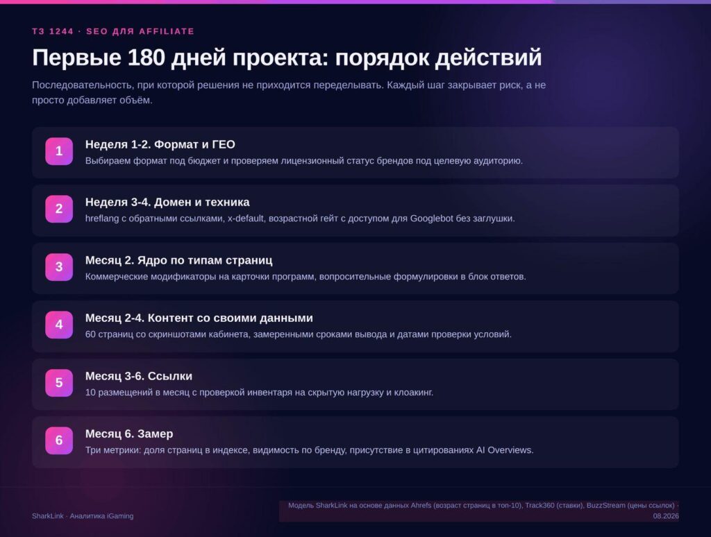 SEO для Affiliate
