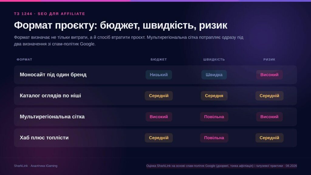SEO для Affiliate