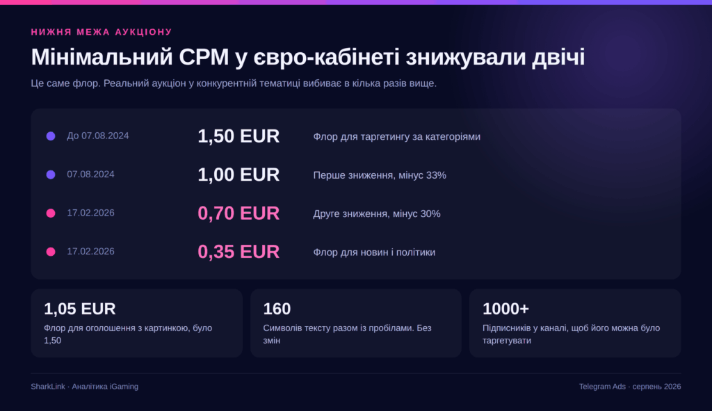 Telegram Ads