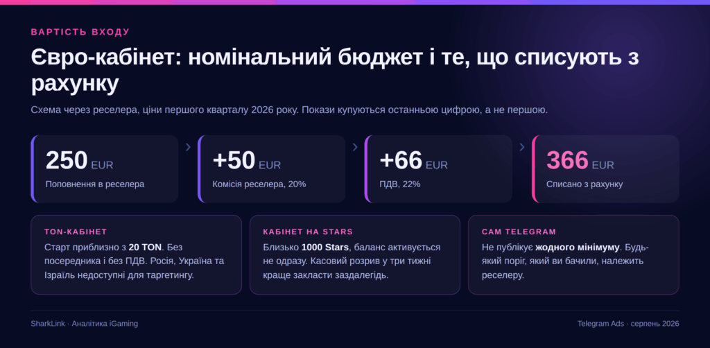 Telegram Ads
