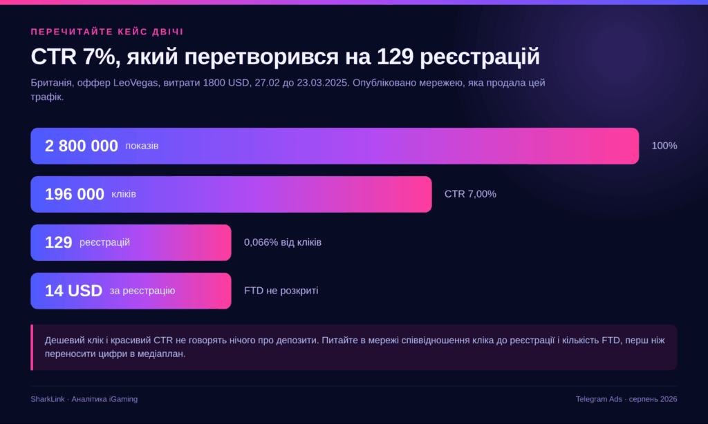 Telegram Ads