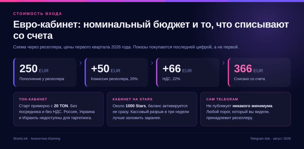 Telegram Ads