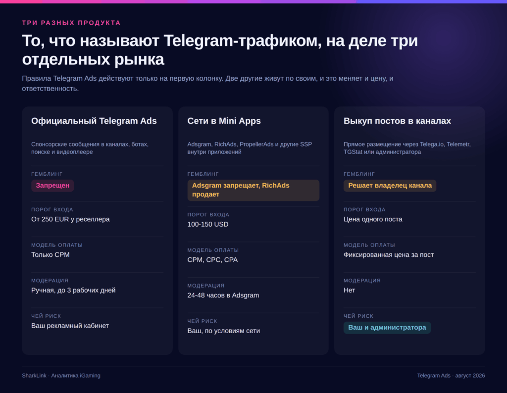 Telegram Ads