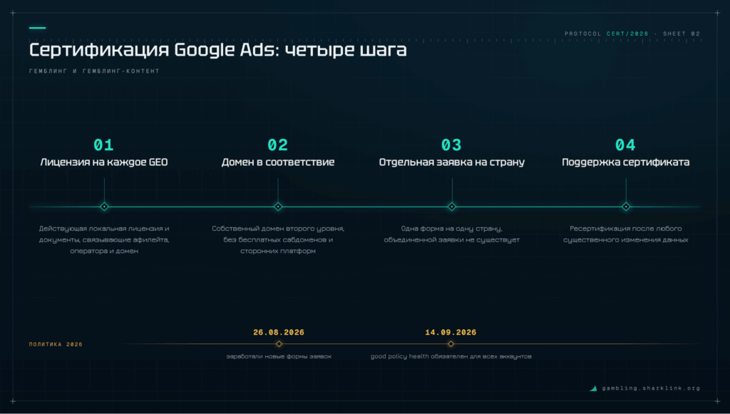 Google Ads