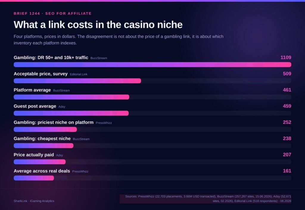 SEO for Affiliate