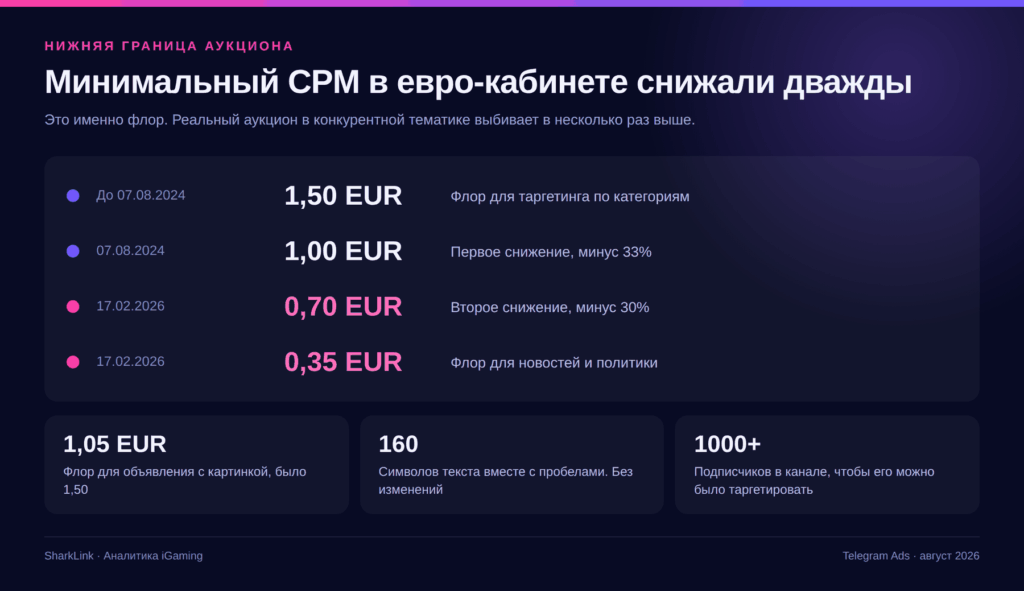 Telegram Ads