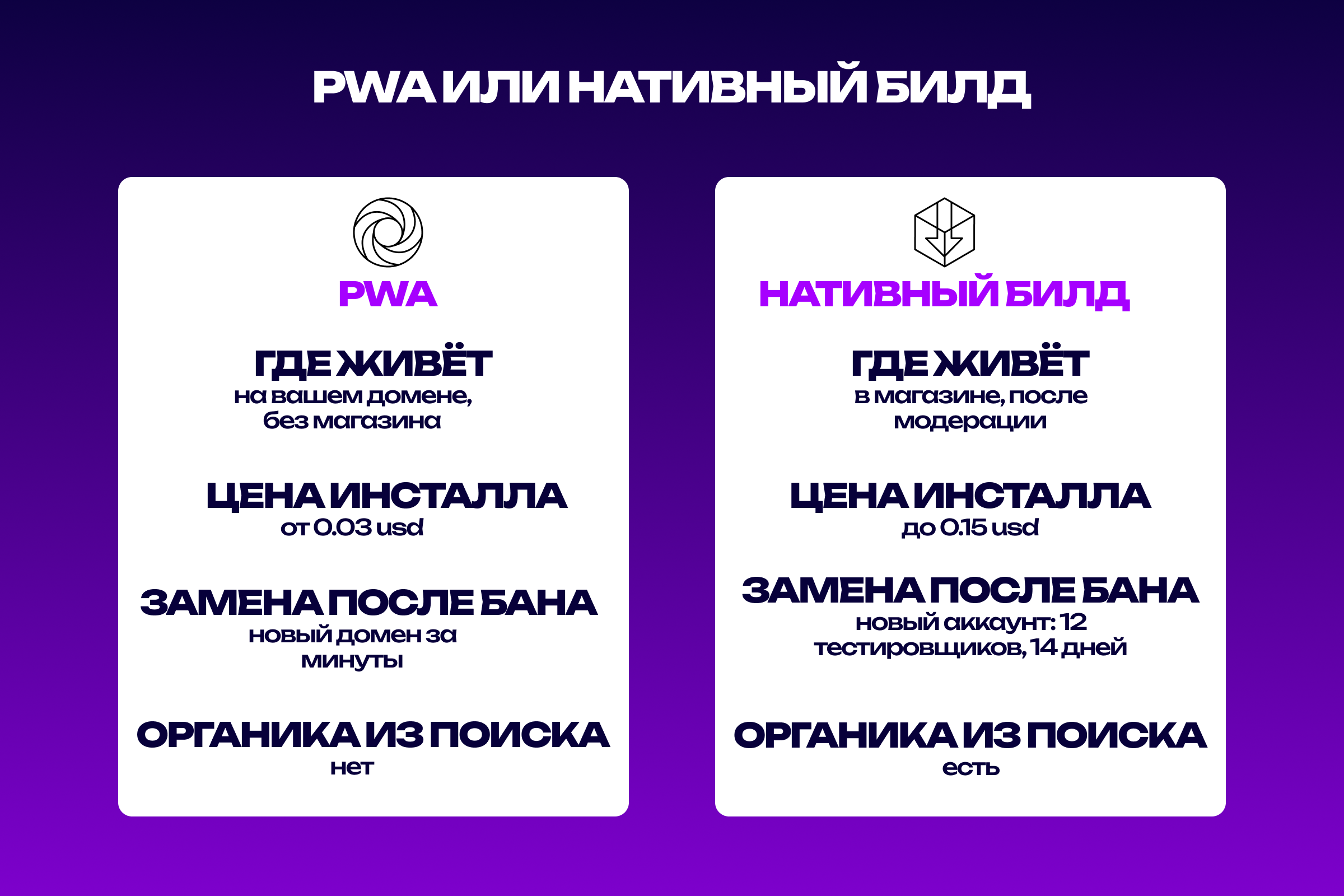 Сравнение PWA и нативного билда в аренде приложений