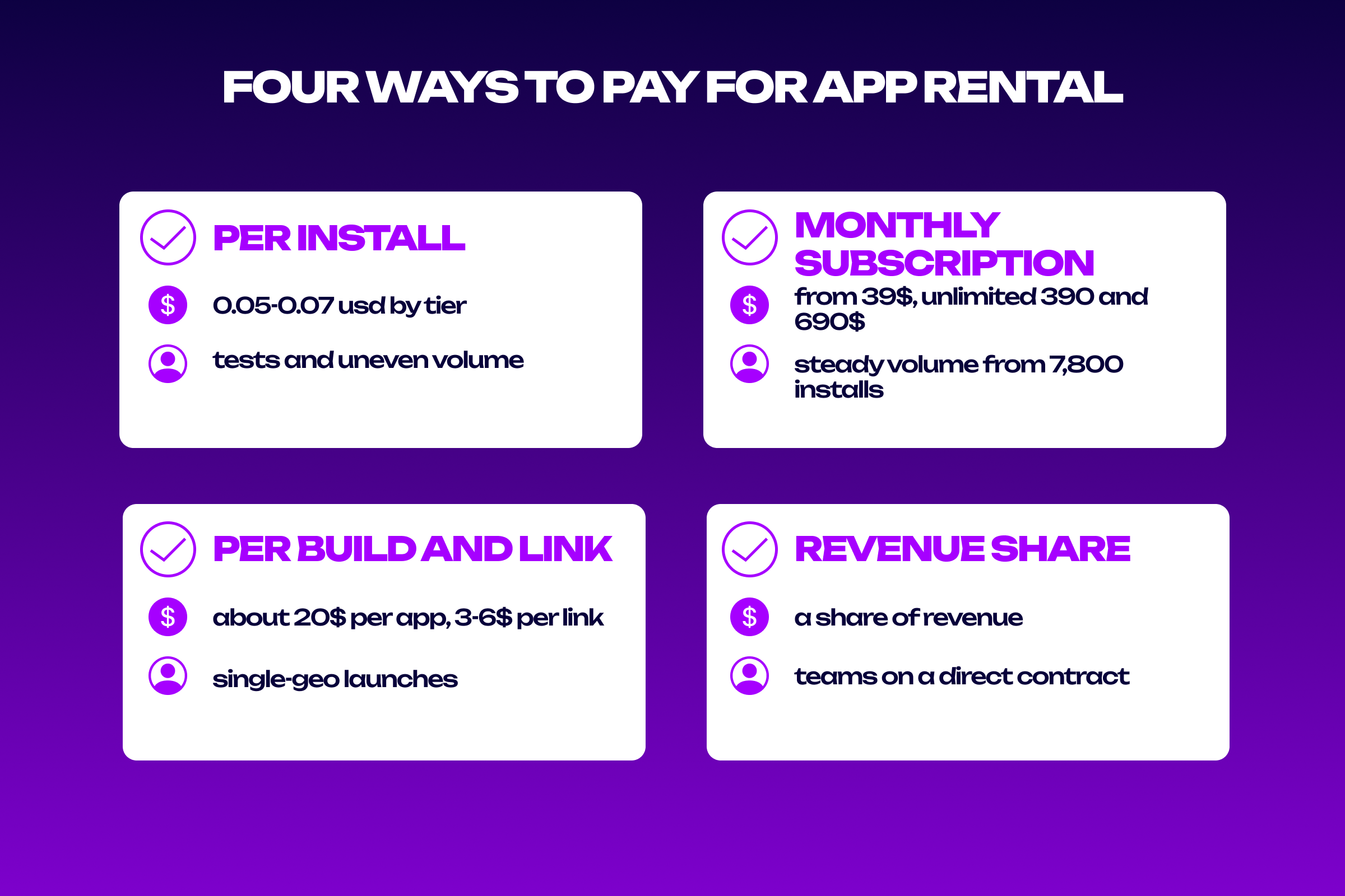 Billing models for application rental services