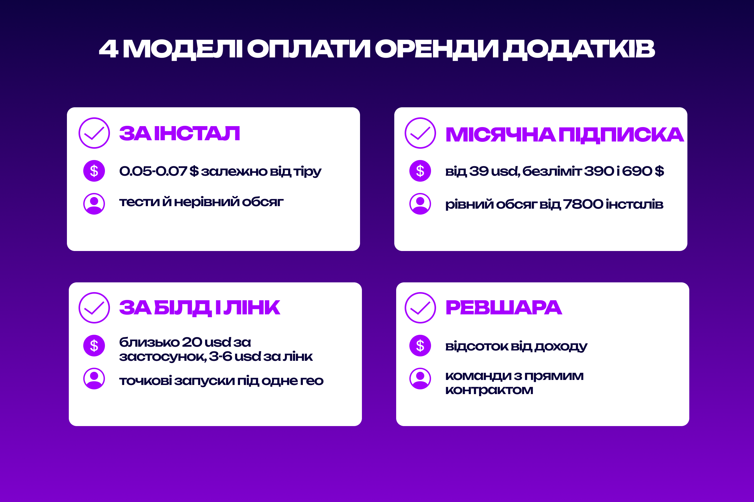 Моделі оплати оренди додатків для арбітражу