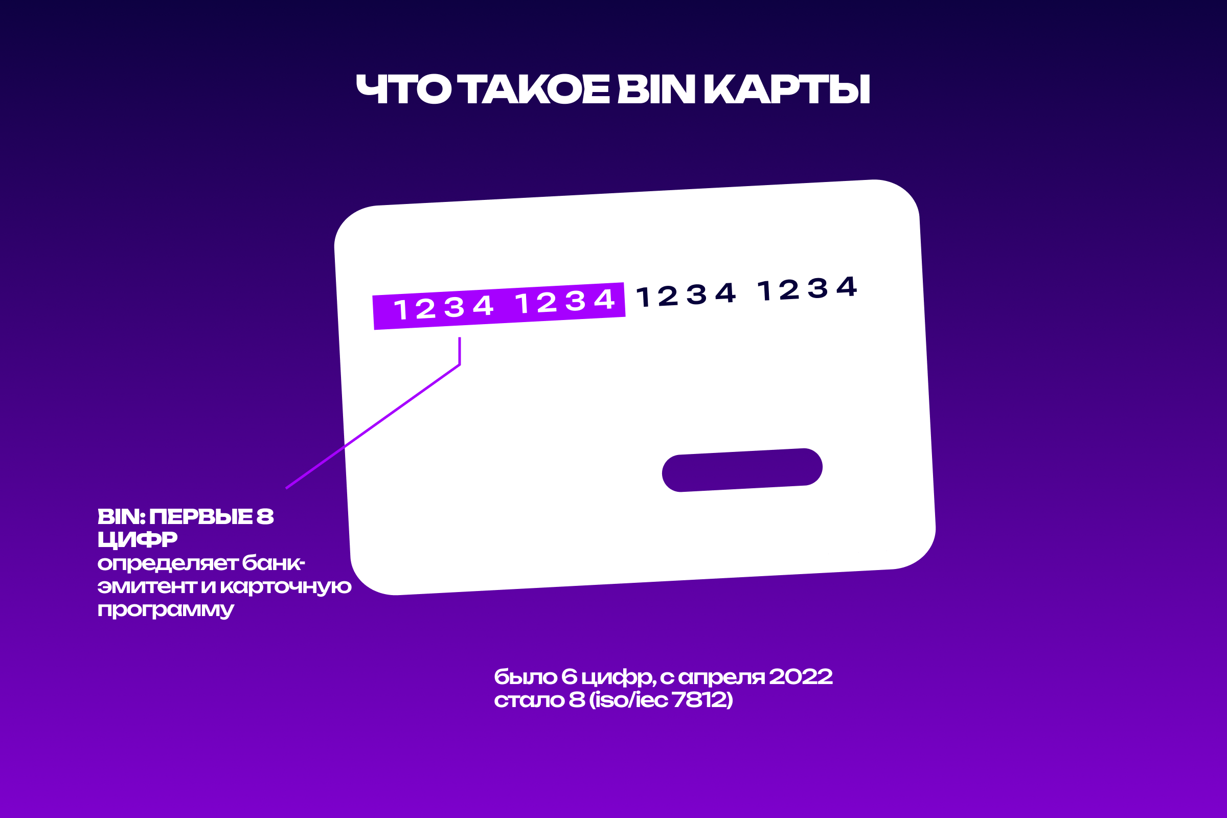 Структура номера виртуальной карты для арбитража с выделенными первыми восемью цифрами BIN