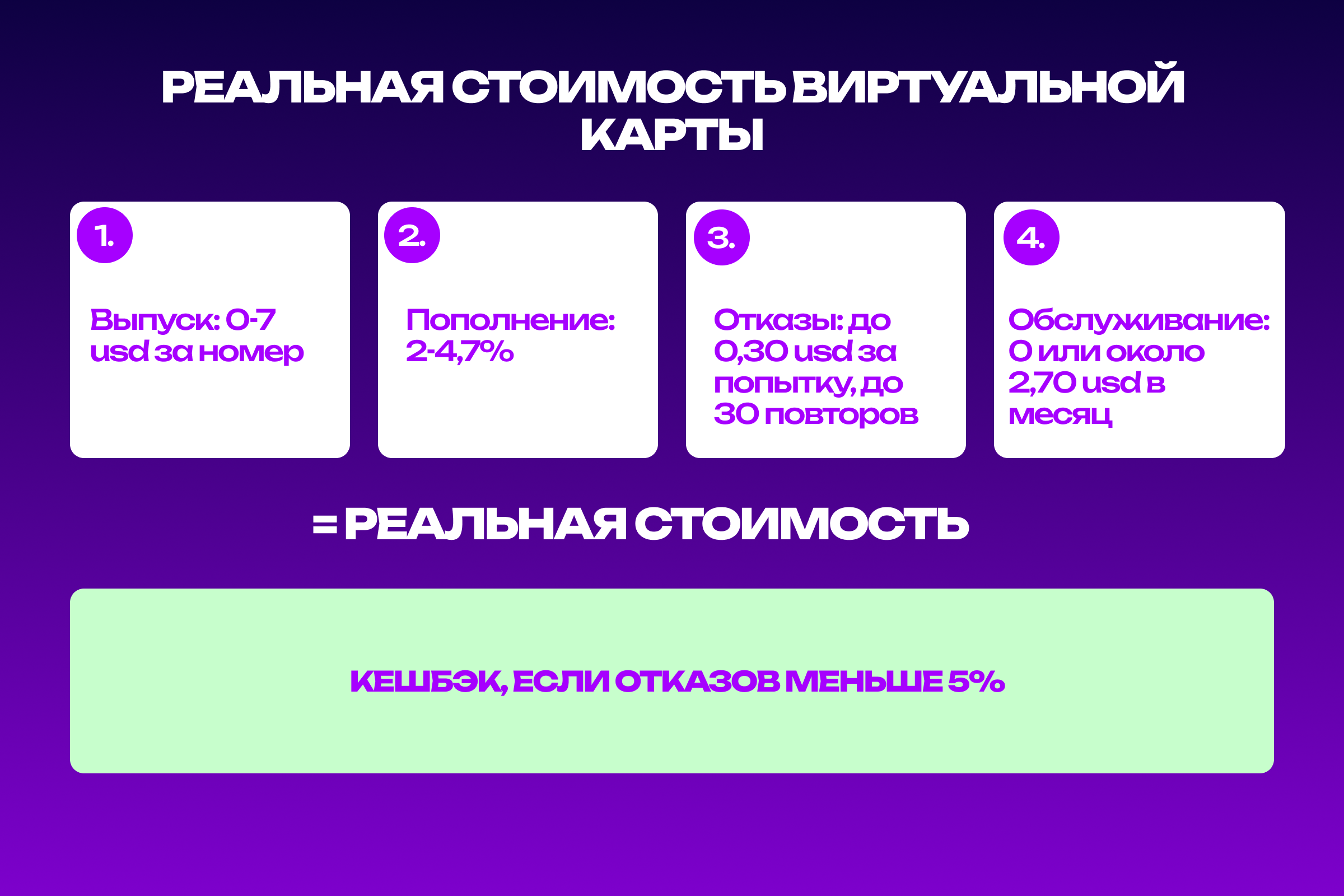 Схема расходов на виртуальные карты для арбитража: выпуск, пополнение, отказы и обслуживание