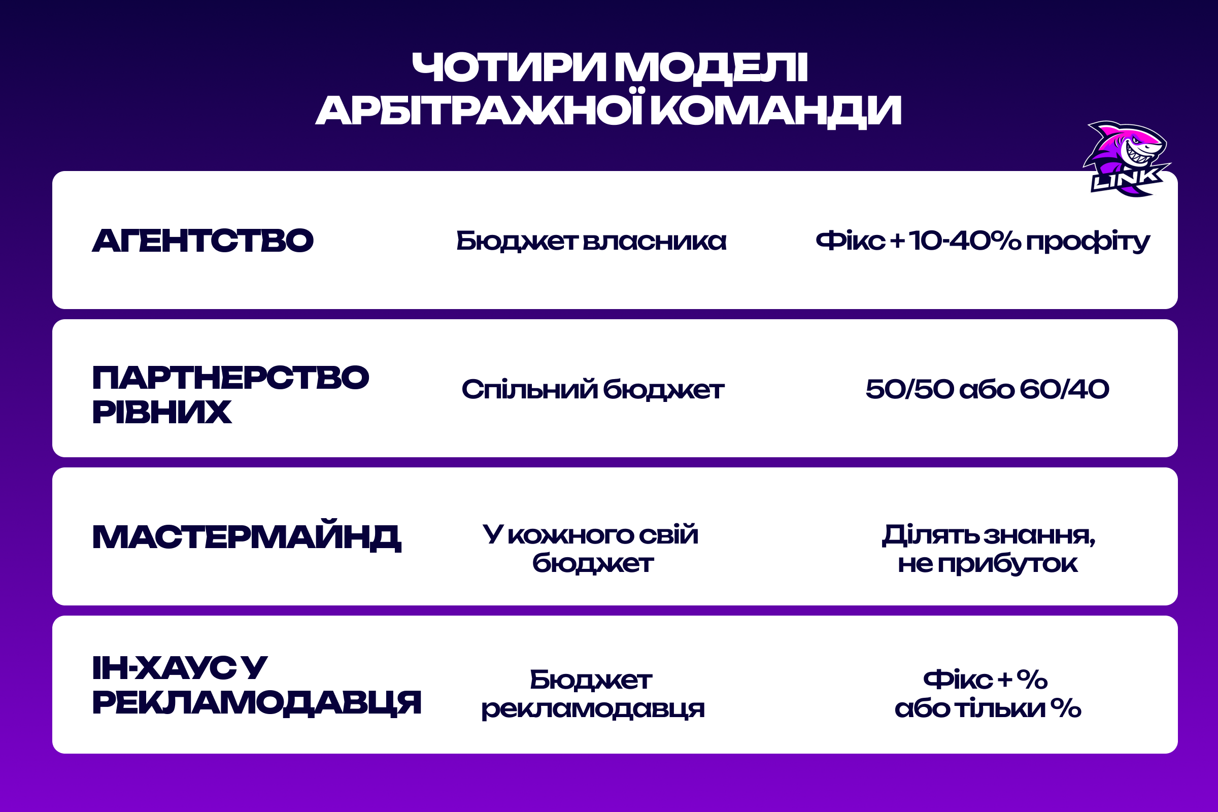 Чотири моделі співпраці арбітражних команд