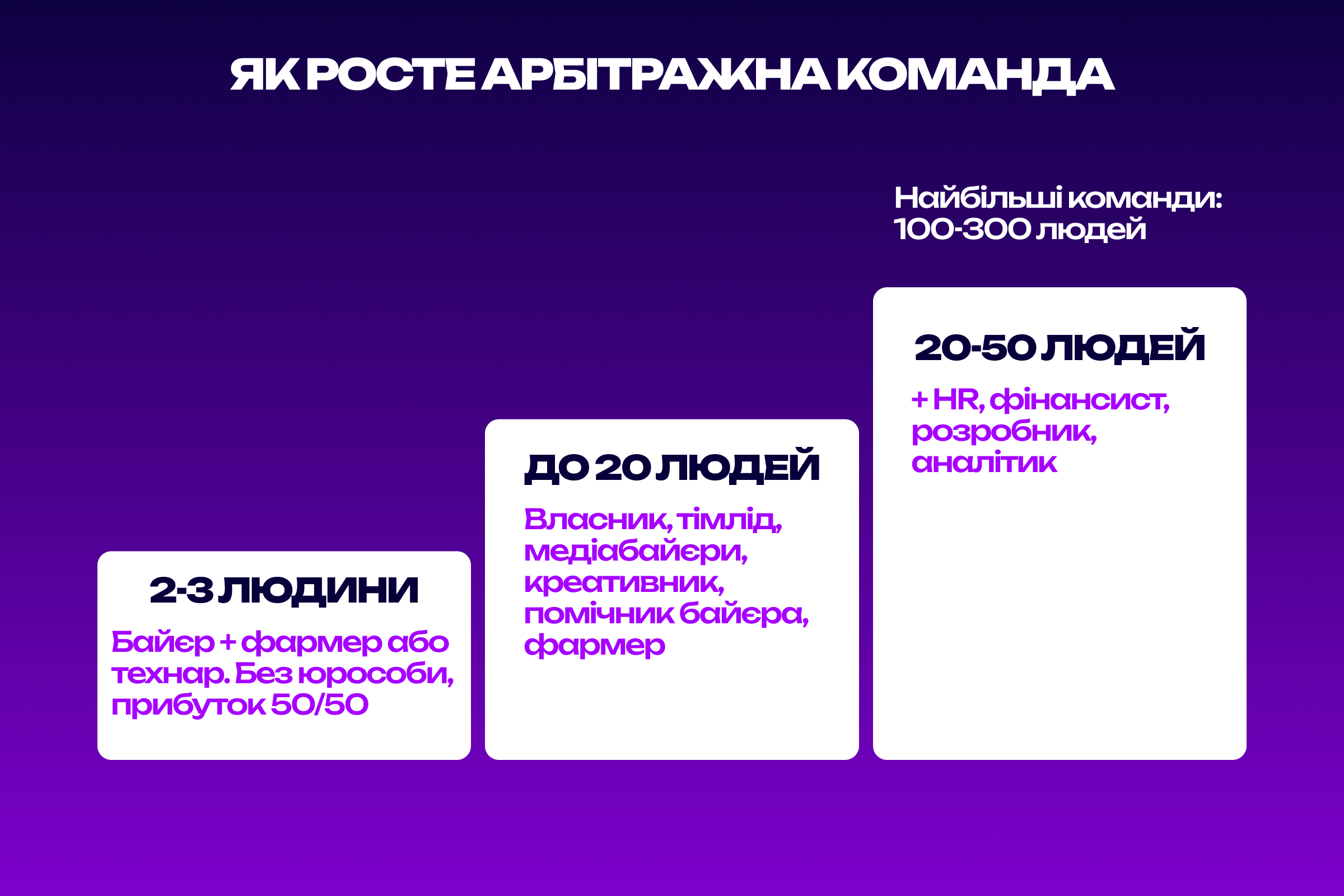 Як росте структура арбітражної команди від 2 до 50 людей