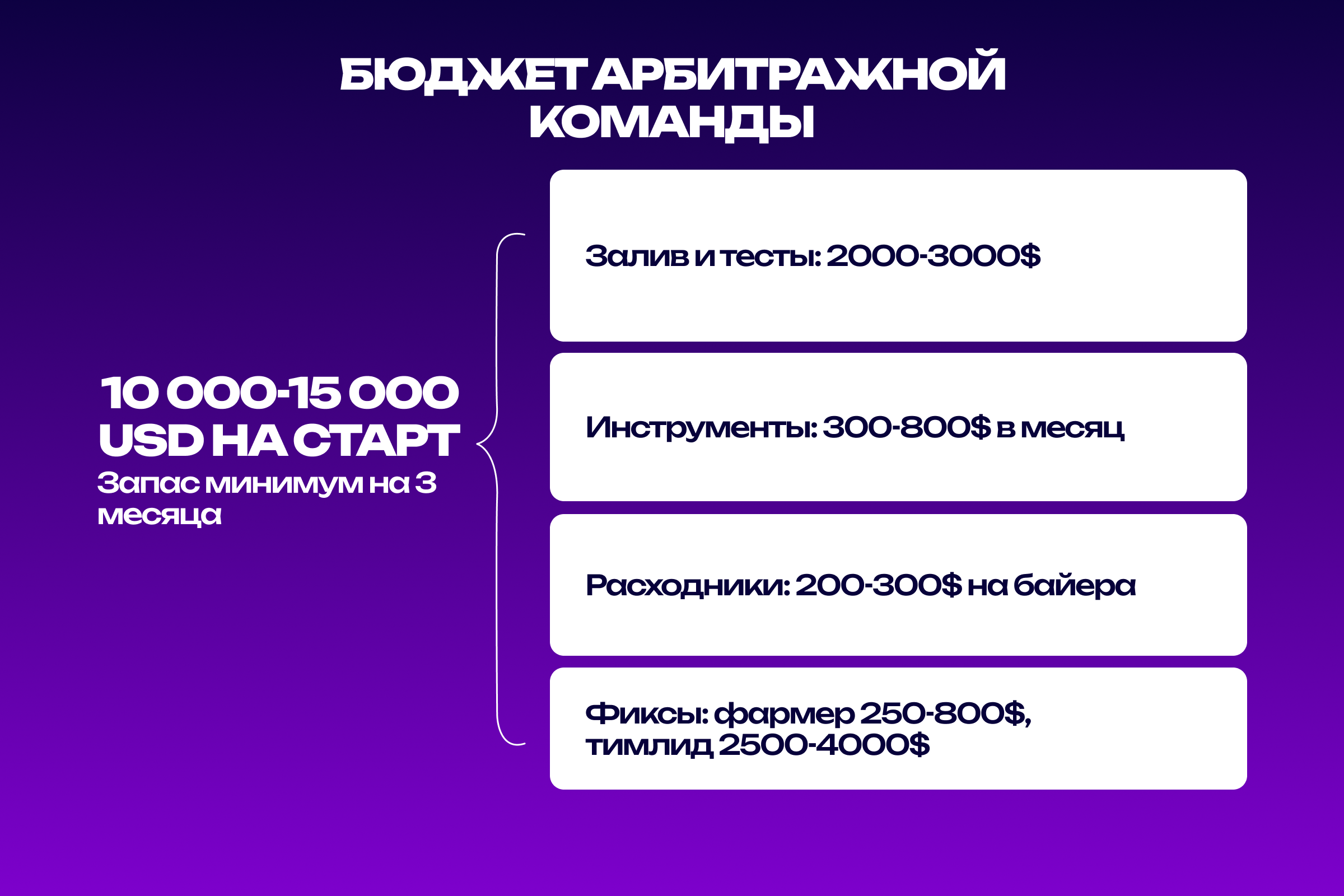 Из чего складывается ежемесячный бюджет арбитражной команды