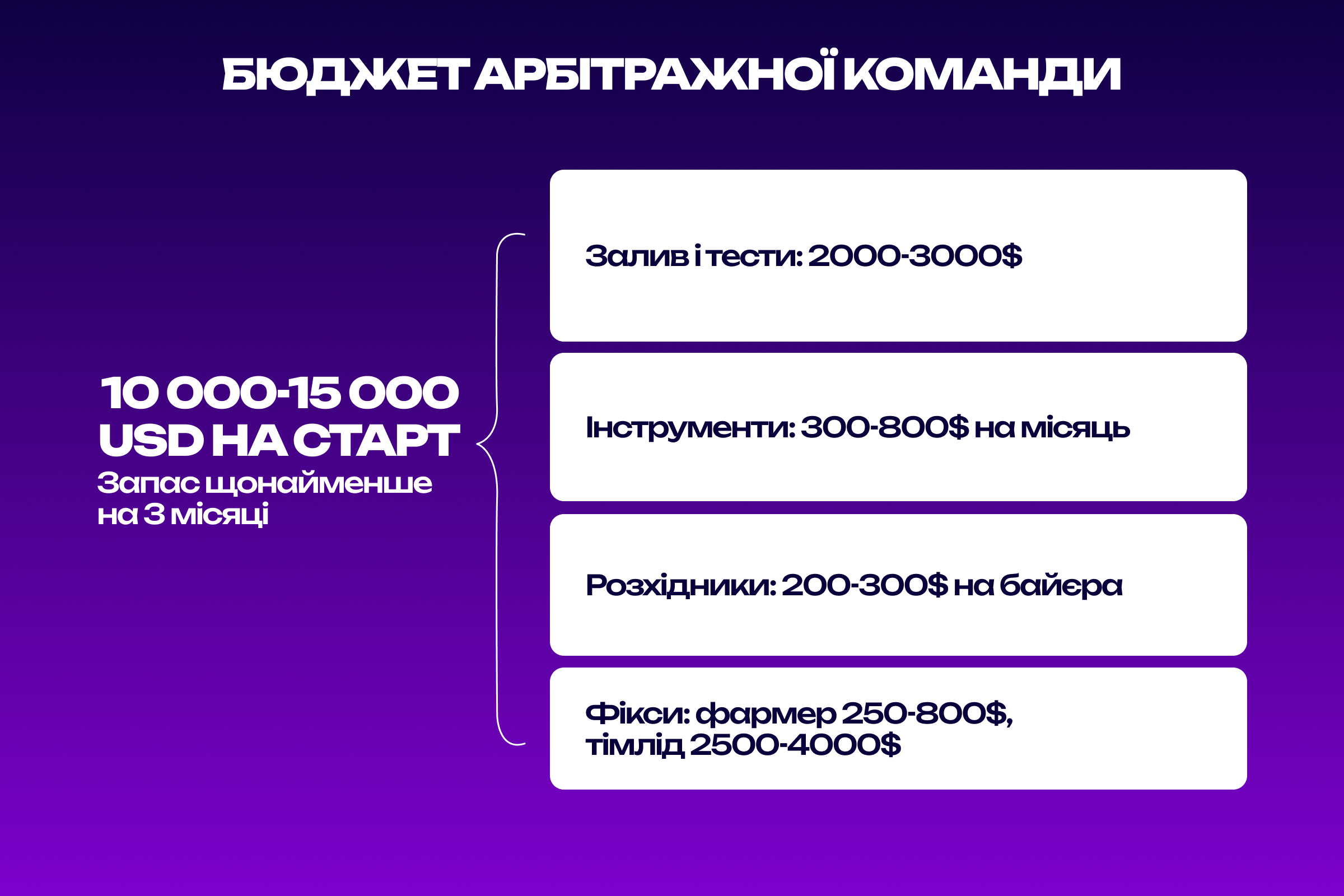 З чого складається щомісячний бюджет арбітражної команди