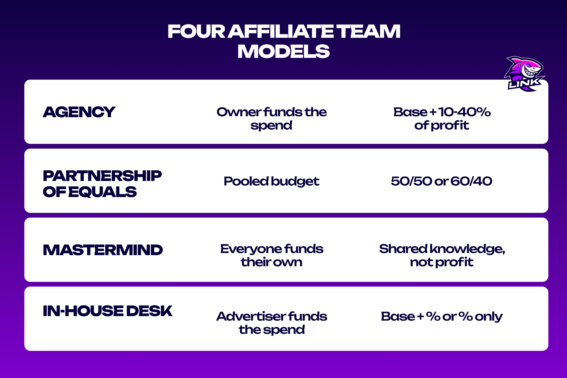 Four cooperation models used by affiliate teams