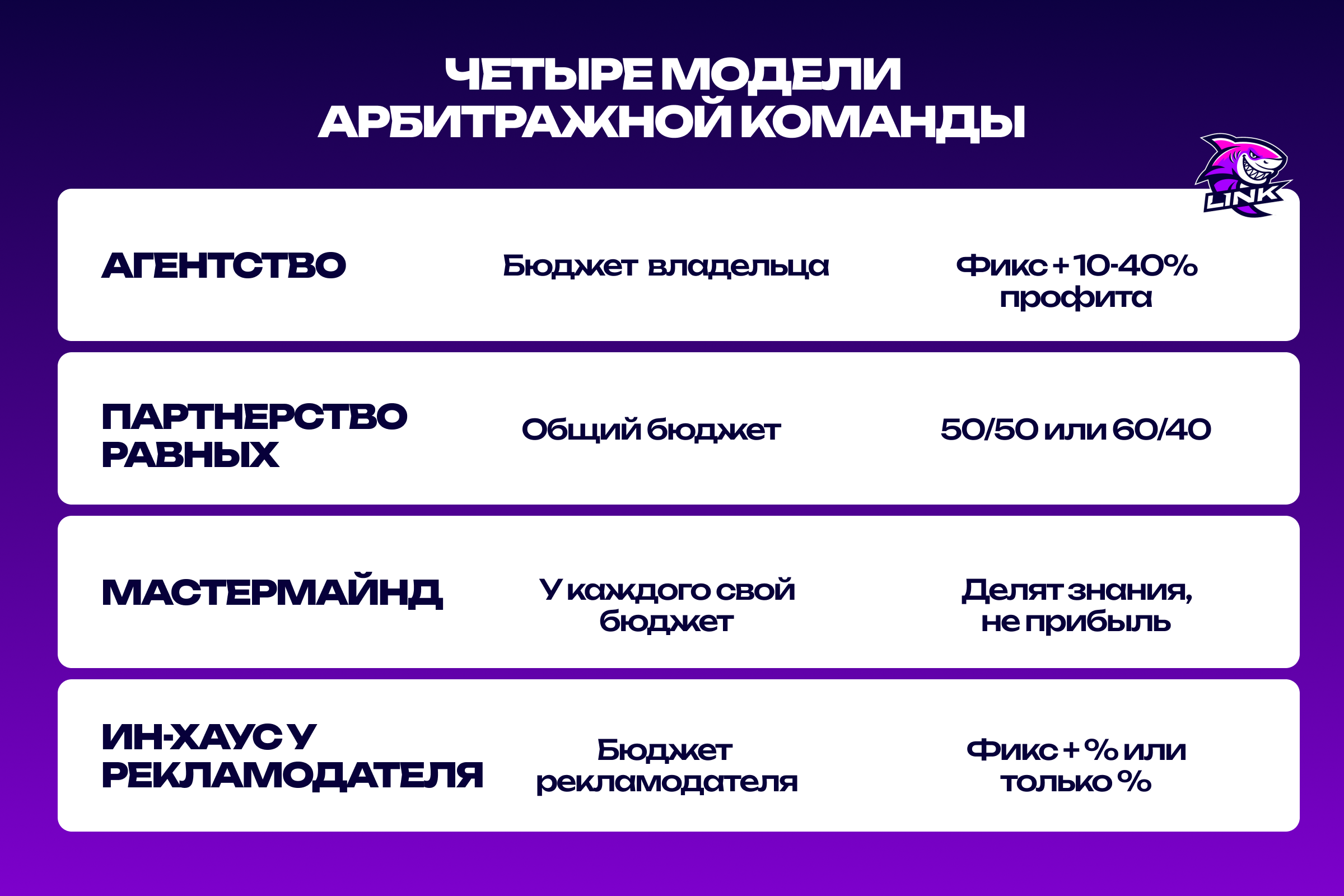 Четыре модели сотрудничества арбитражных команд