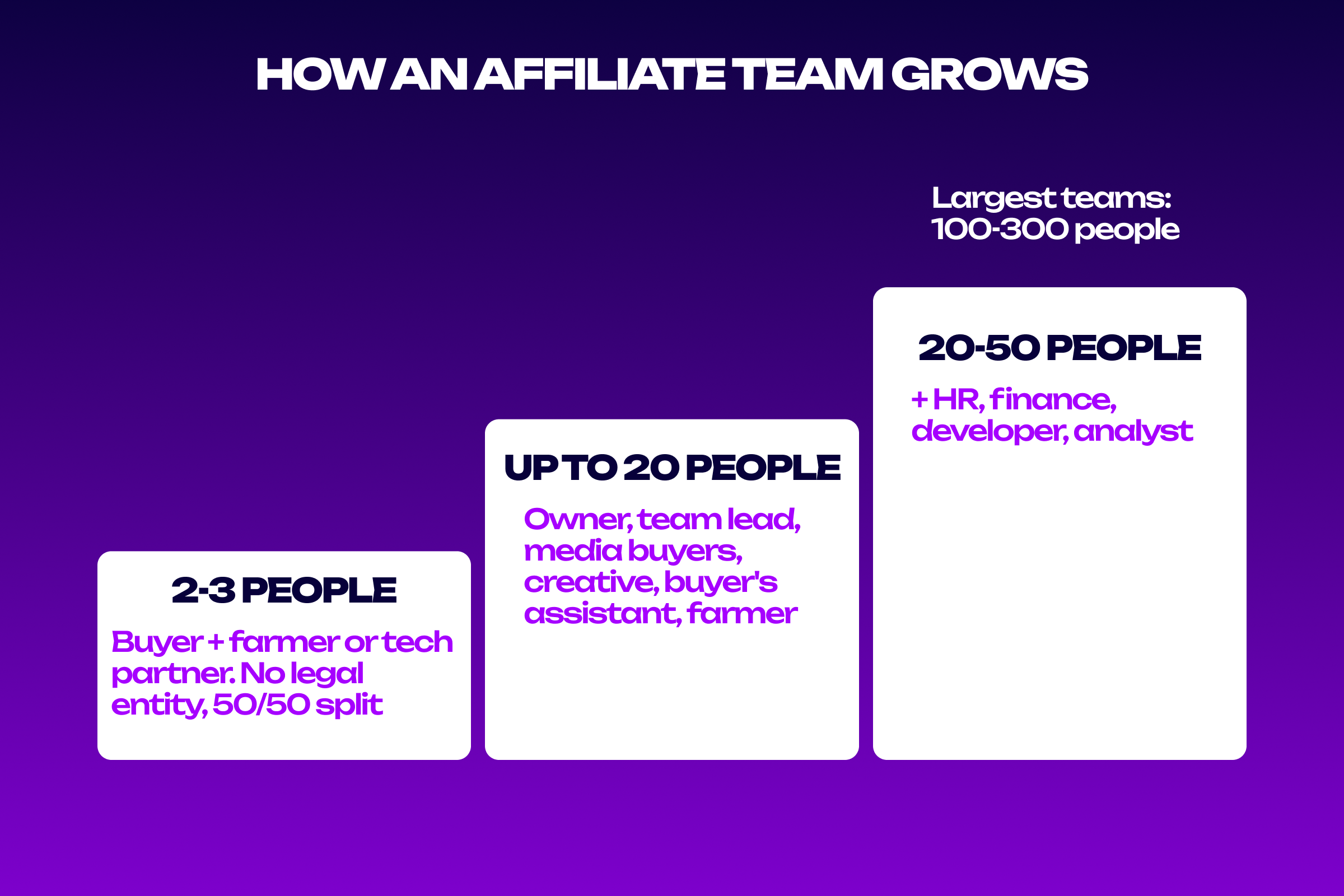 How an affiliate team grows from 2 to 50 people