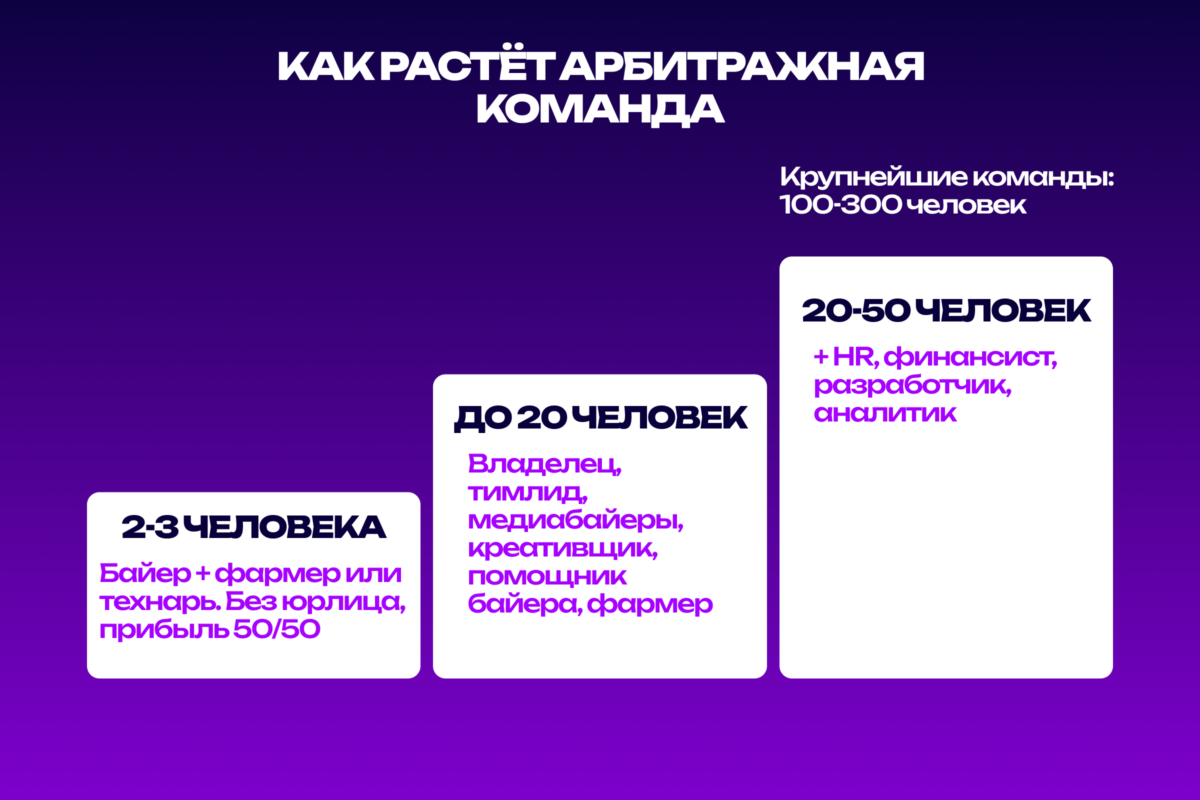 Как растет структура арбитражной команды от 2 до 50 человек