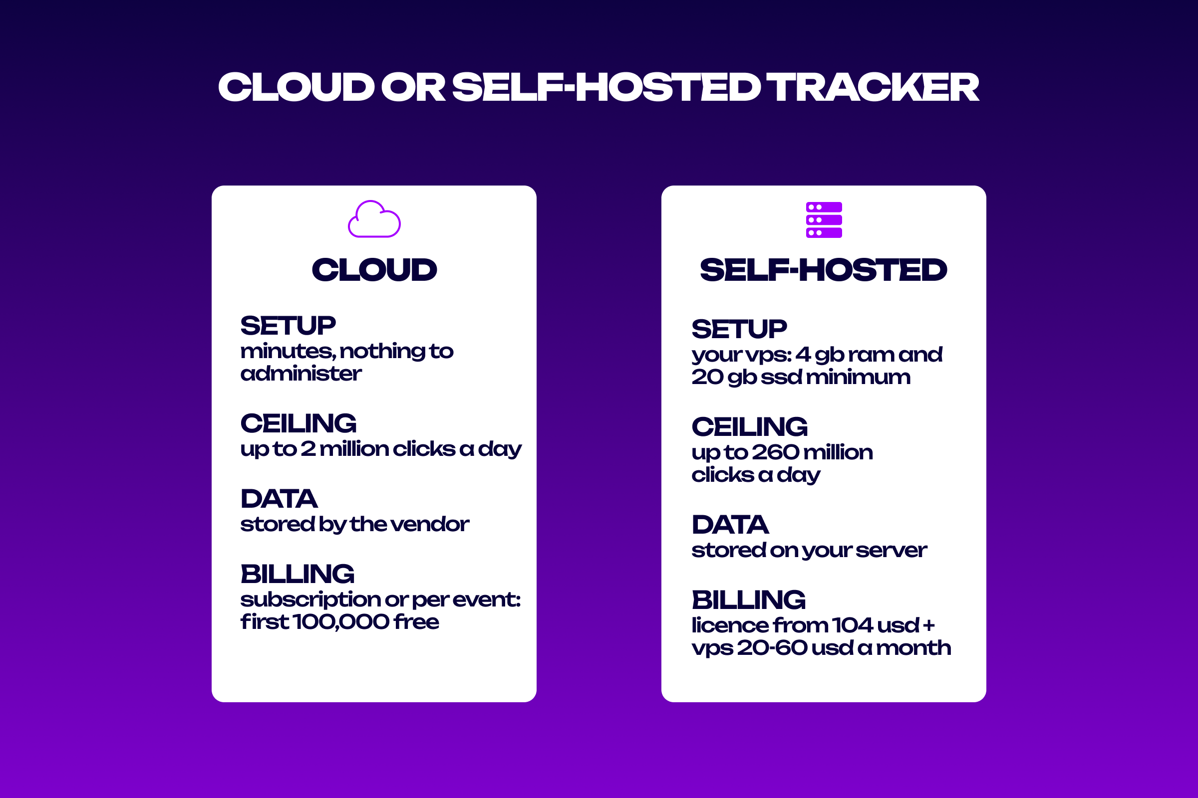 Cloud tracker compared with a self-hosted tracker