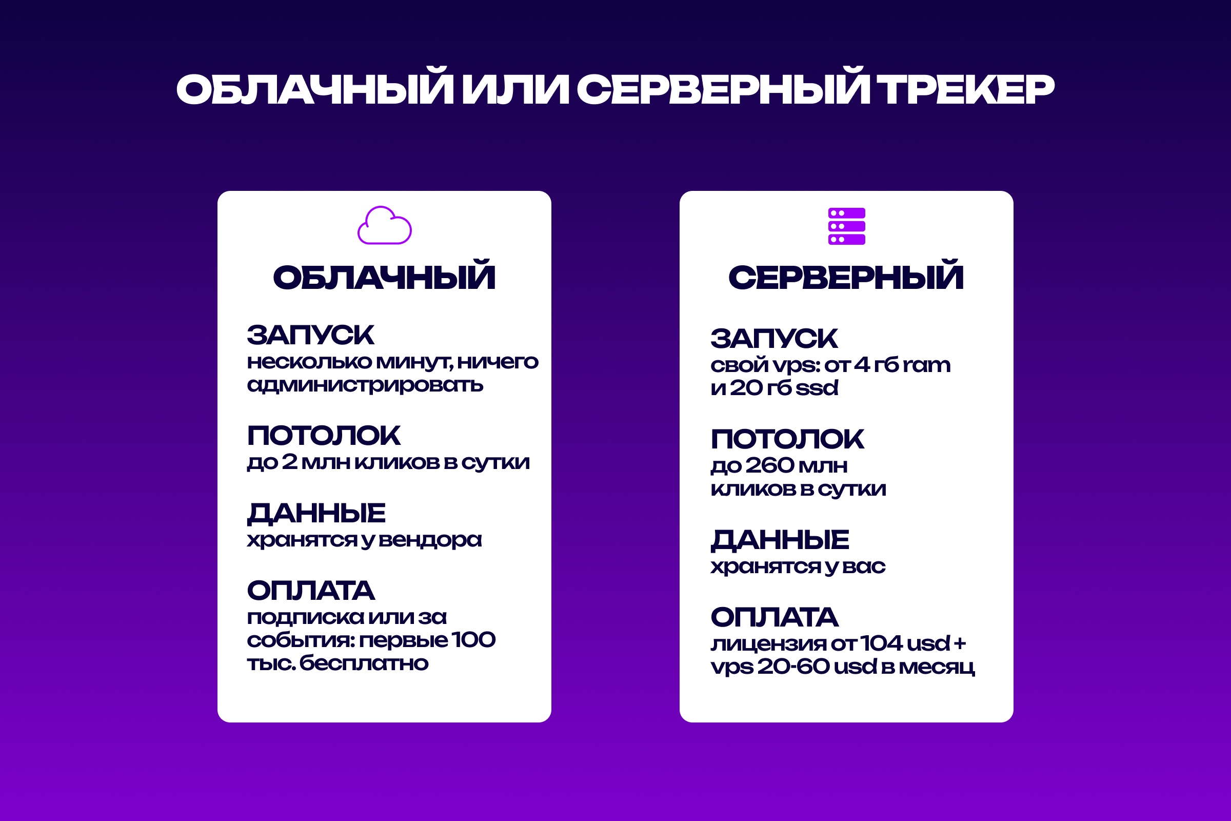 Сравнение облачного и серверного трекера