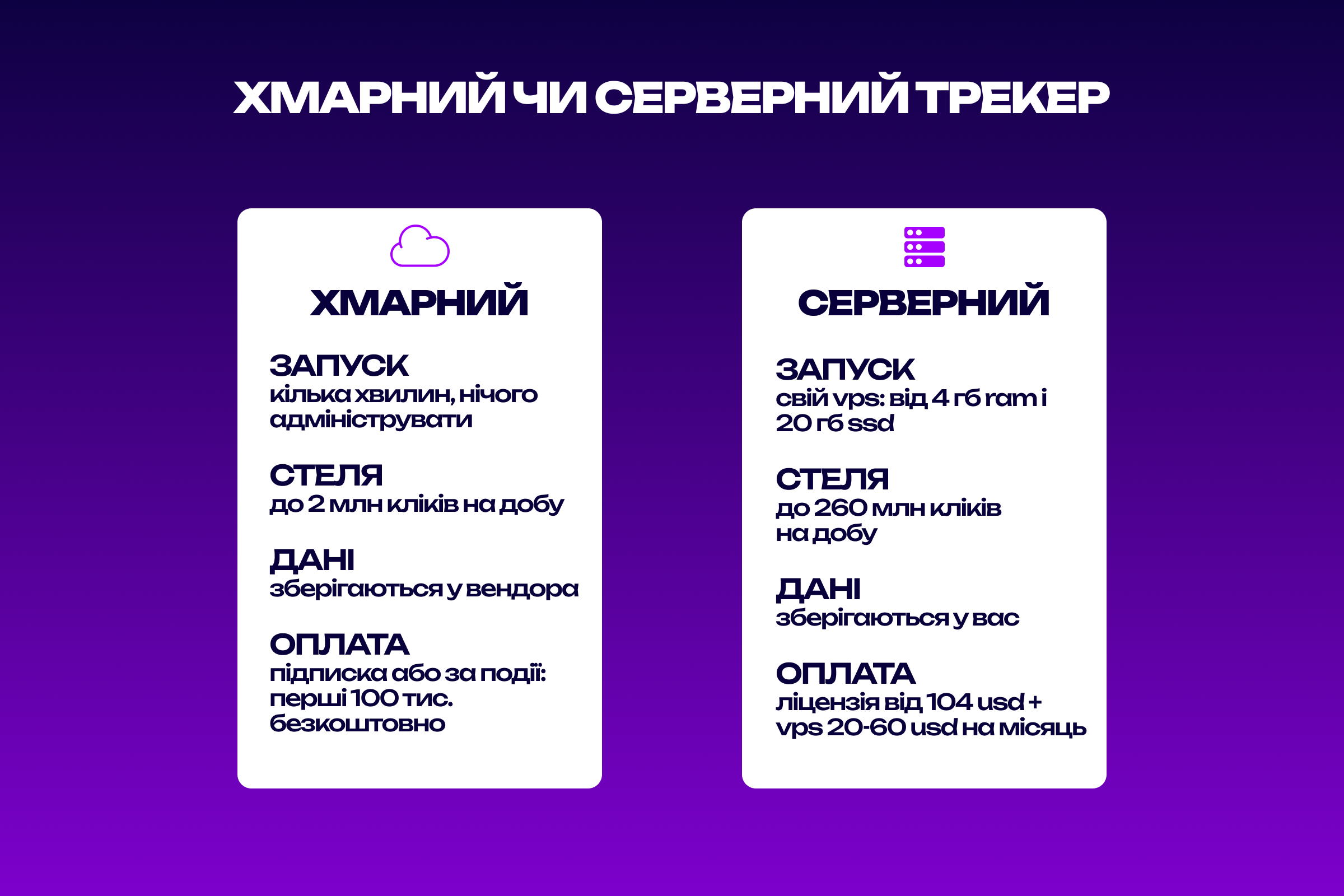 Порівняння хмарного і серверного трекера